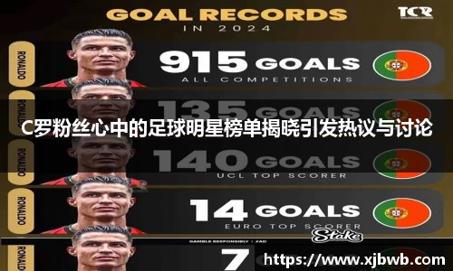 C罗粉丝心中的足球明星榜单揭晓引发热议与讨论
