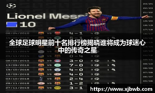 全球足球明星前十名排行榜揭晓谁将成为球迷心中的传奇之星